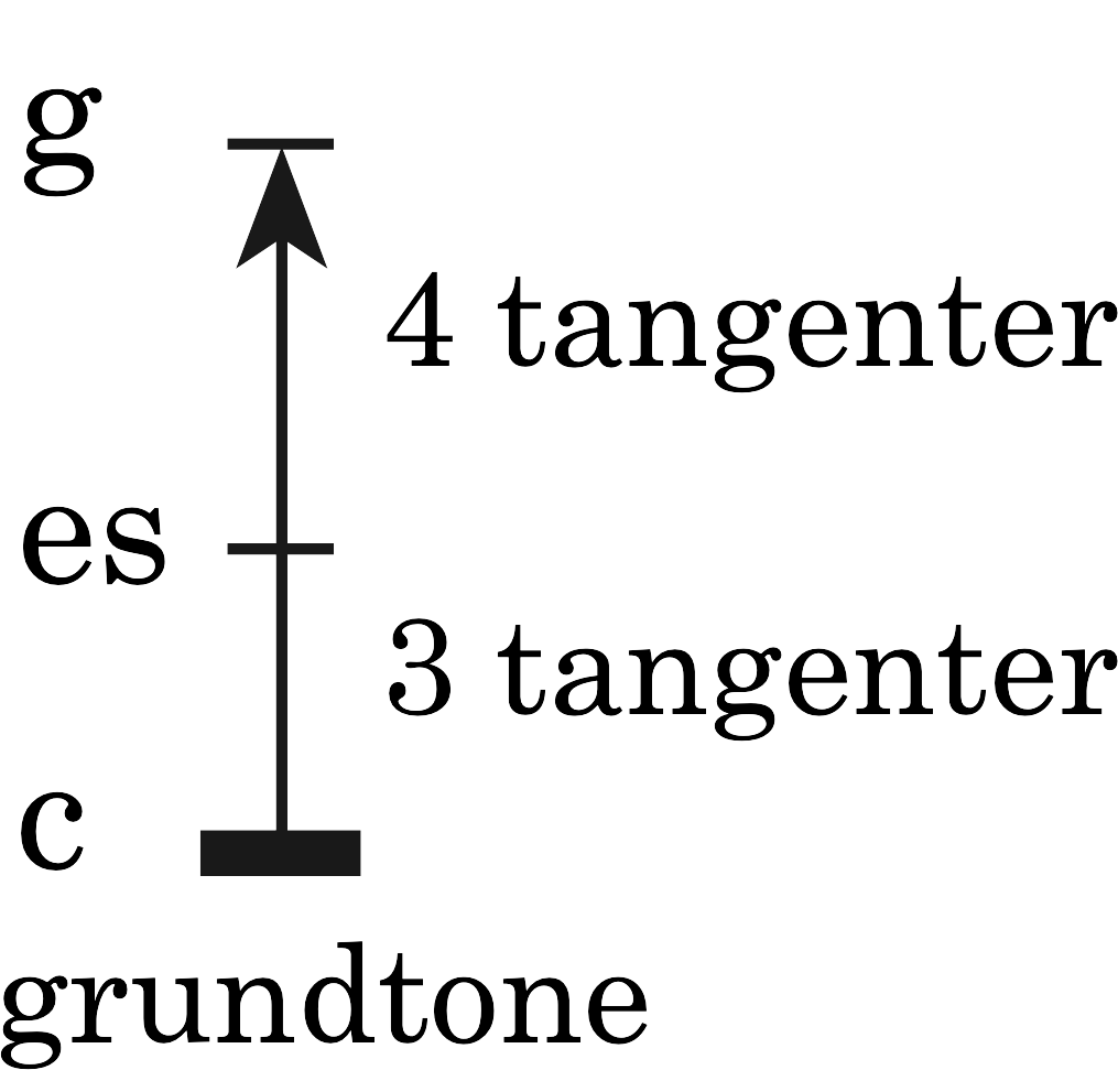 node